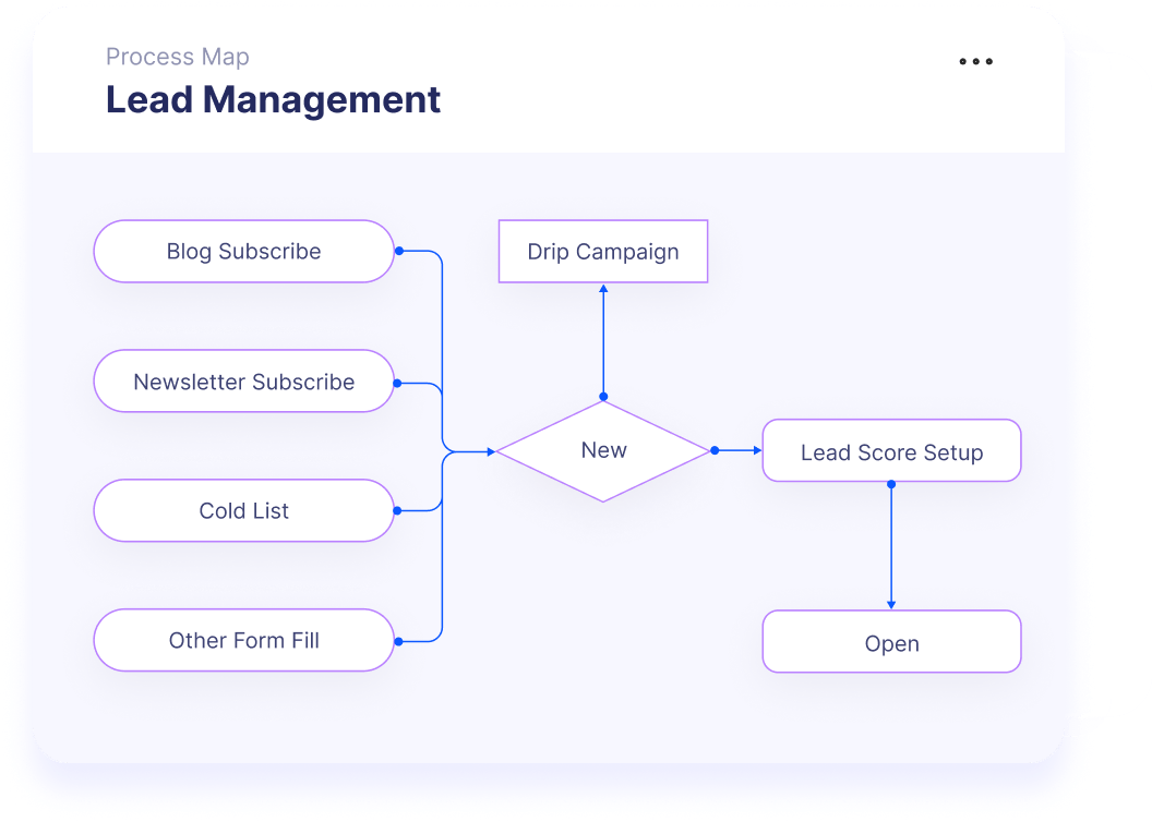 Process Pro Consulting On Linkedin Hubspot Cacheflow Cpq - Space Pattern Collection - HD Quality
